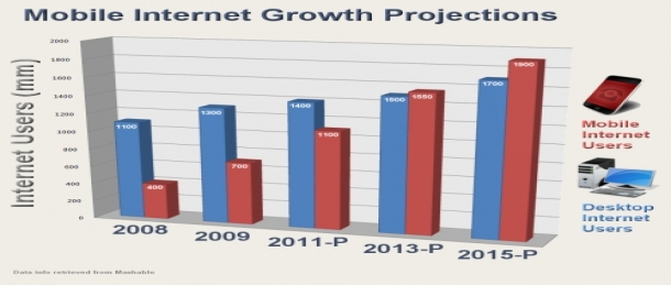 Mobile-Internet In the Know News SEO Pittsburgh